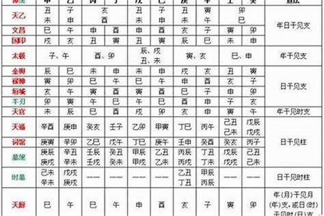 四柱 八字 配對